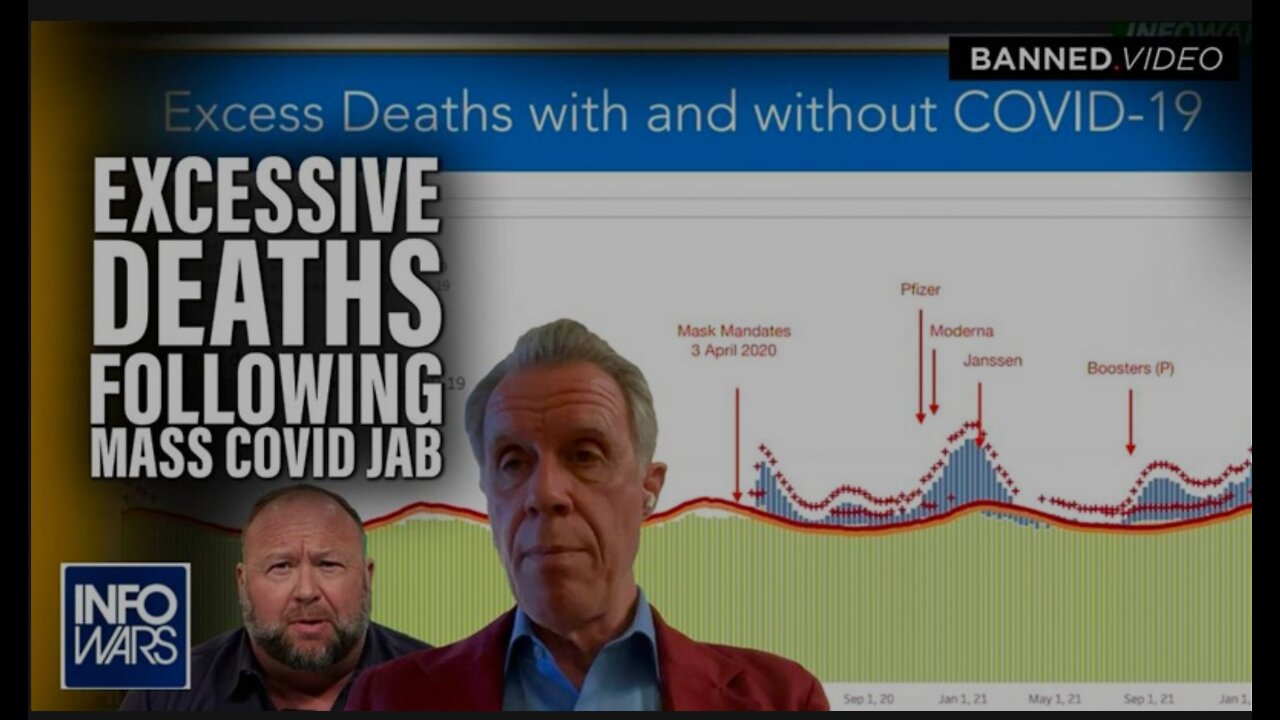 SMOKING GUN: CDC Data Exposes Excessive Deaths Following Mass Covid Injections