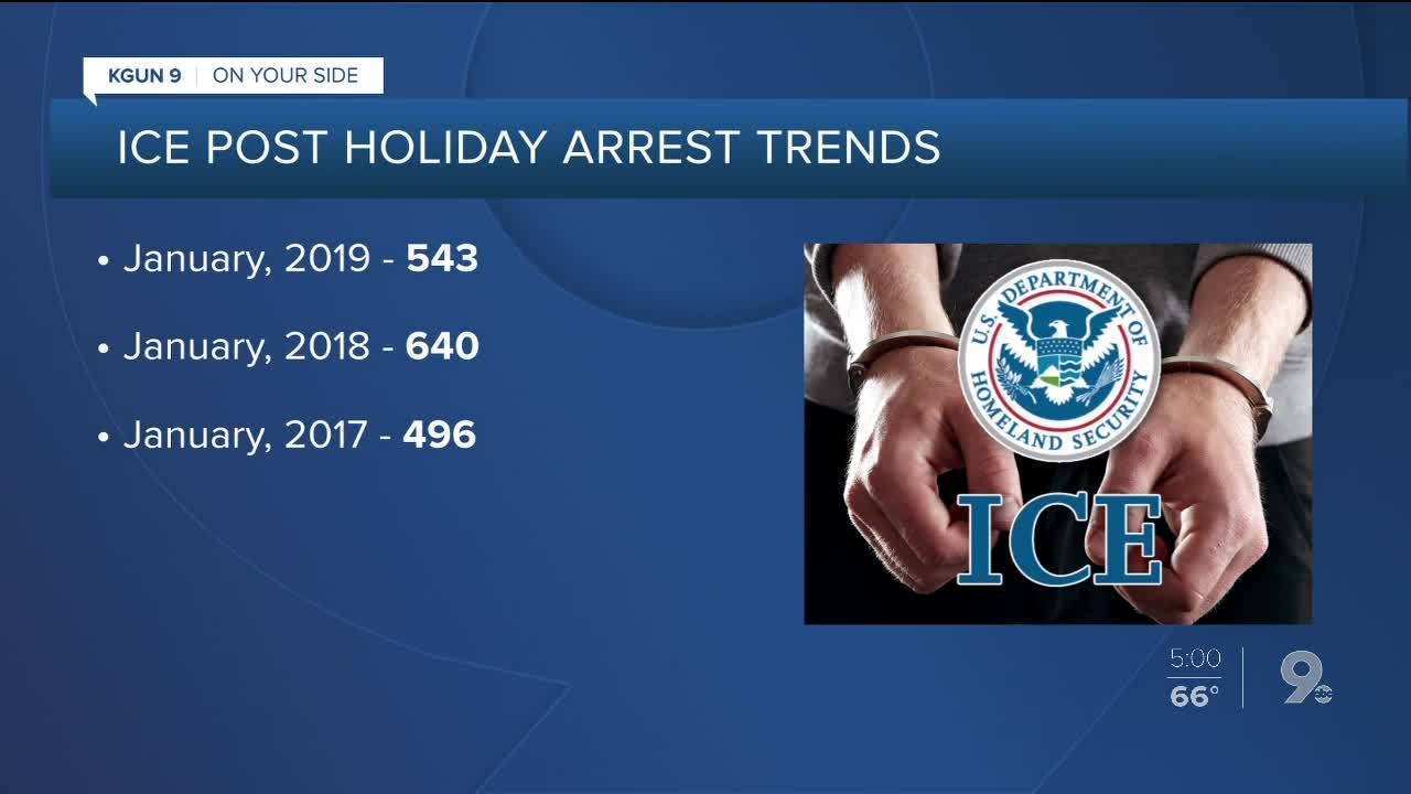 ICE arrests increase after the holidays