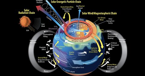 Solar Storms Make EXTREME Weather