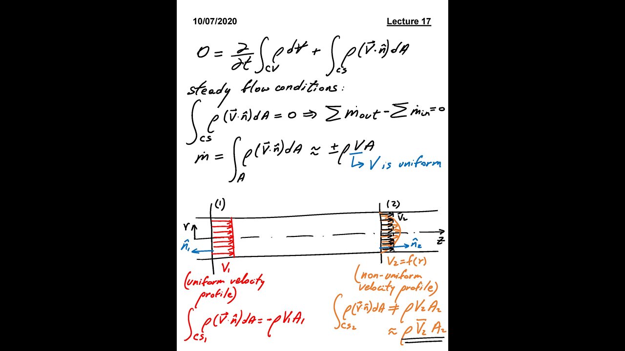 ME 3663.002 Fluid Mechanics Fall 2020 - Lecture 17