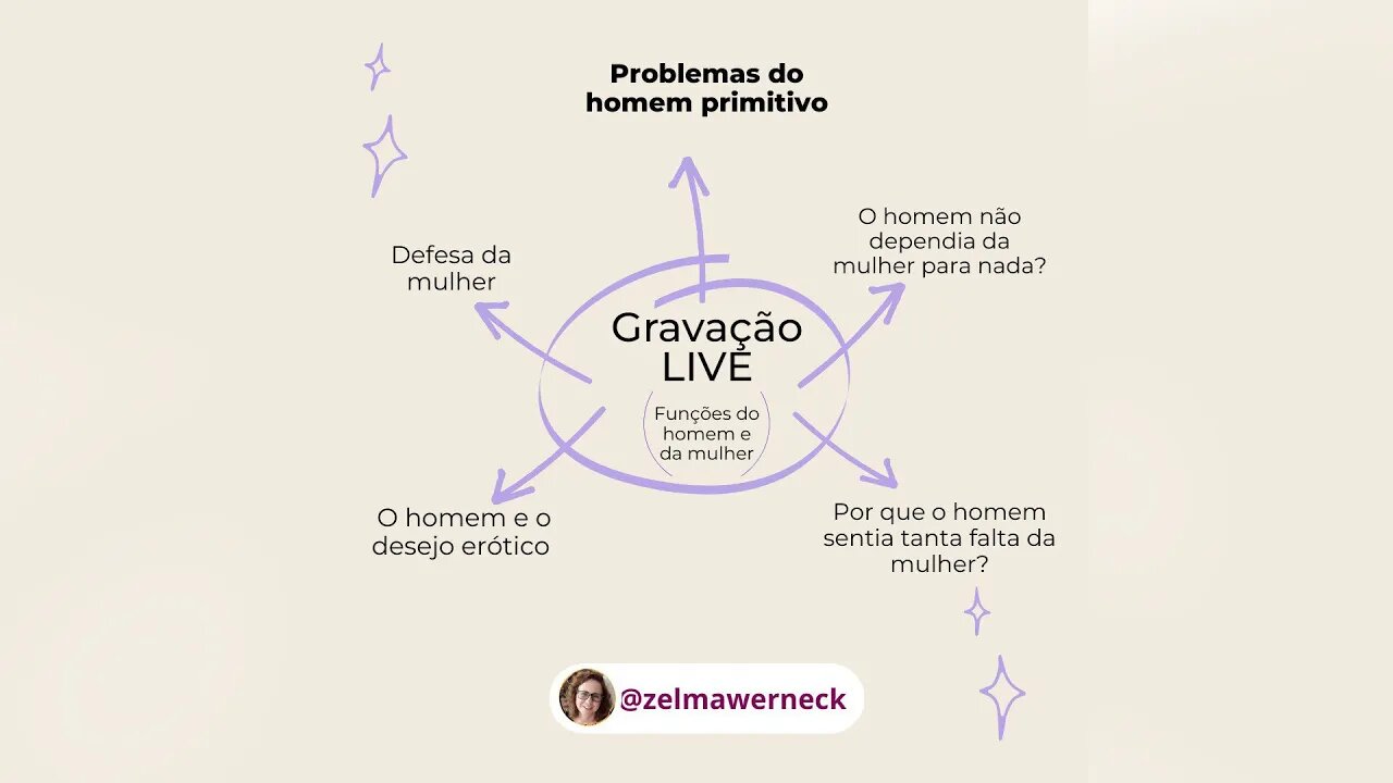 O maior problema do homem primitivo - GRAVAÇÃO LIVE NO INSTAGRAM