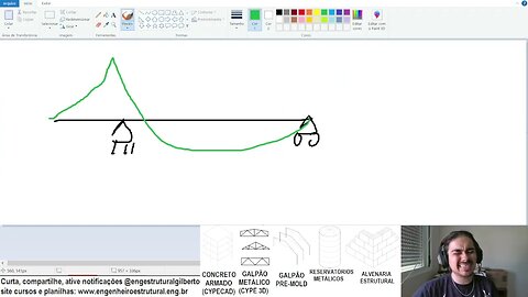 Momento fletortorsor em pilares e vigas que suportam balanços Eng Estrutural