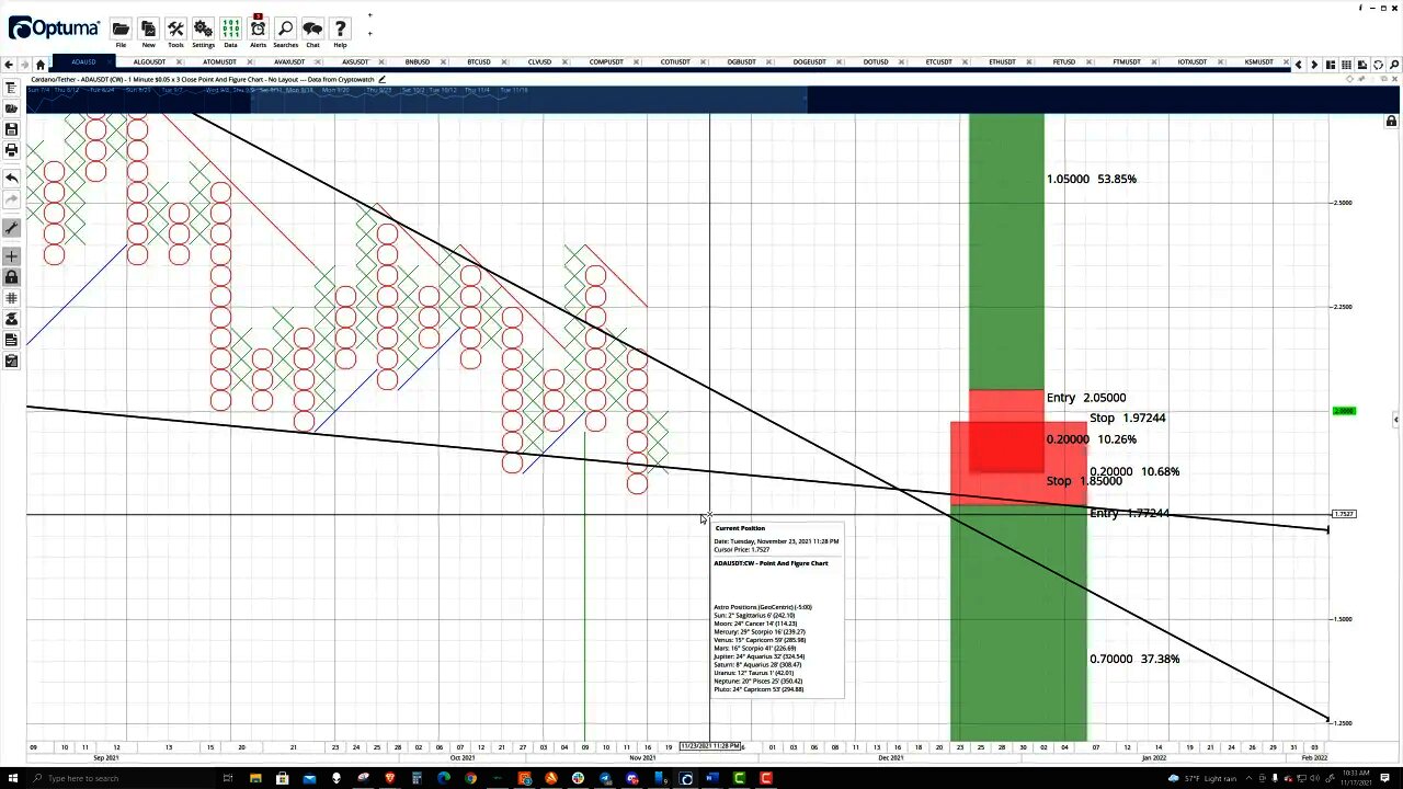 Cardano (ADA) Cryptocurrency Price Prediction, Forecast, and Technical Analysis - Nov 17th, 2021