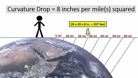 Court-Presentable Evidence of Flat Earth Is Overwhelming ! All Nations Can Declare Earth Is Flat !