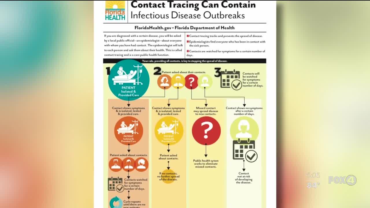 Local health departments doing contact tracing to slow spread of COVID-19