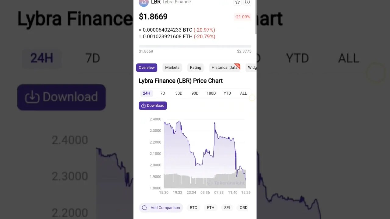 Lybra Finance News | OKX to List Lybra Finance (LBR) | Lybra Finance Shakes Up the Crypto Landscape