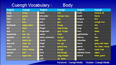 20200607_Learning Cuengh ( Zhuang ) Body