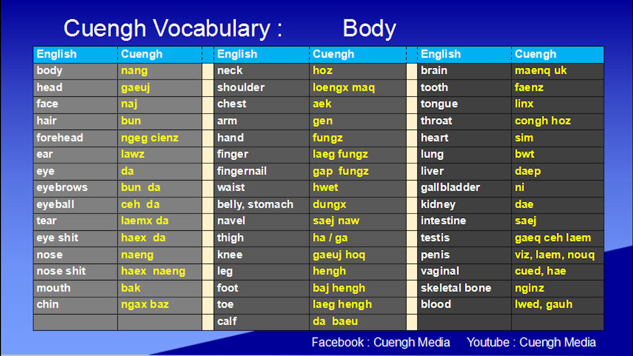 20200607_Learning Cuengh ( Zhuang ) Body