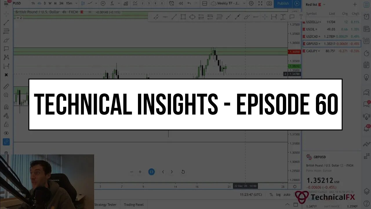 Forex Market Technical Insights - Episode 60