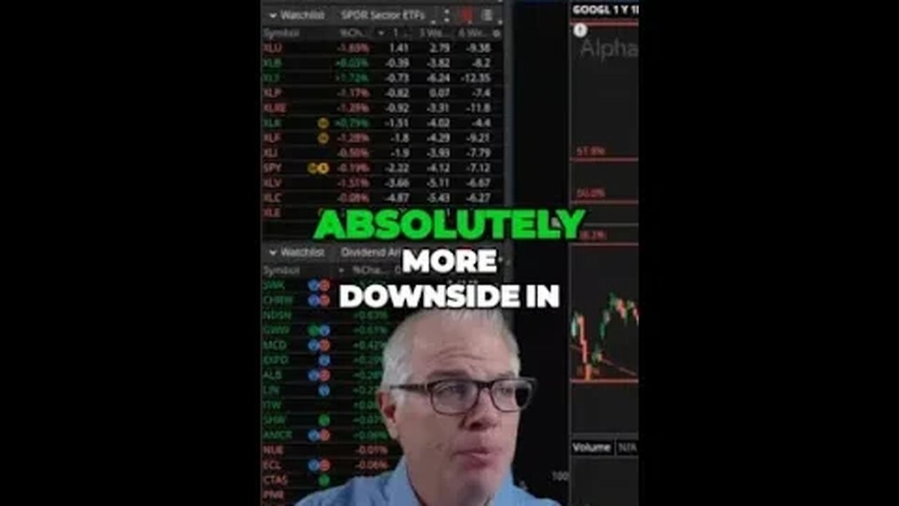 Stock Market Warning! Impending Downside and Weakening Big Companies