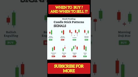 Ultimate Candlestick Signal You Must Know #shorts #short #viral #stockmarket #trading #forex