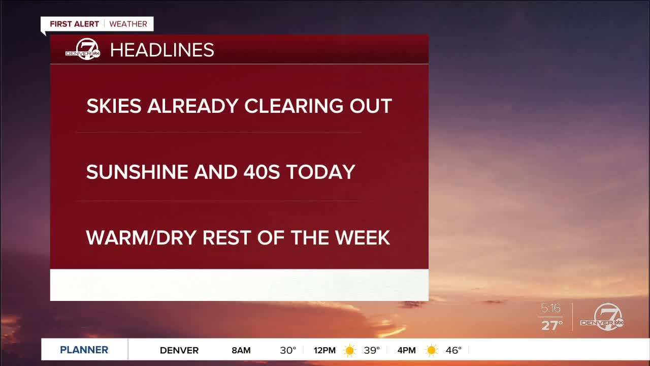 Monday 5:15 a.m. forecast