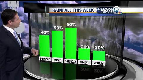 South Florida Thursday morning forecast (8/31/17)