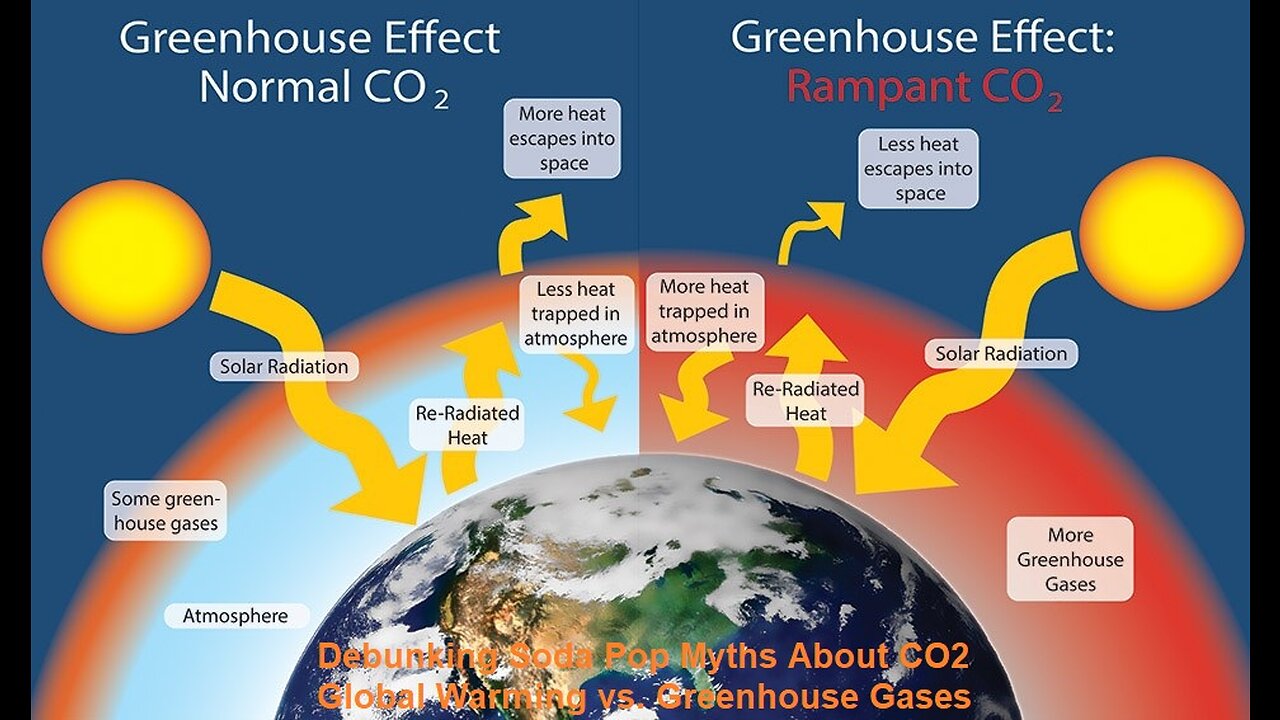 Debunking Soda Pop Gases Myths Pt.1 About CO2 Global Warming vs. Greenhouse Gases