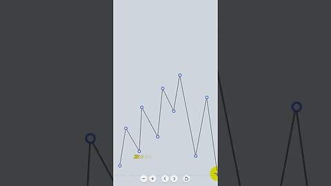 Хороший сетап для торговли