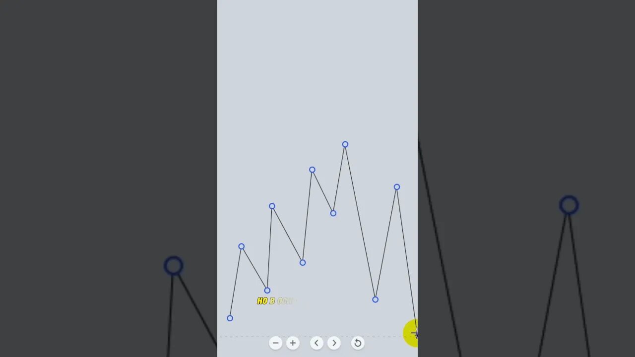 Хороший сетап для торговли