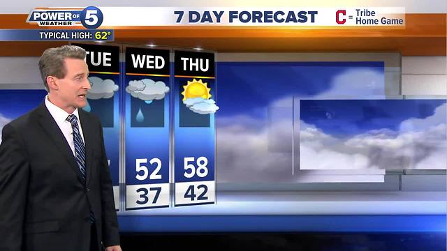 Cleveland weather forecast