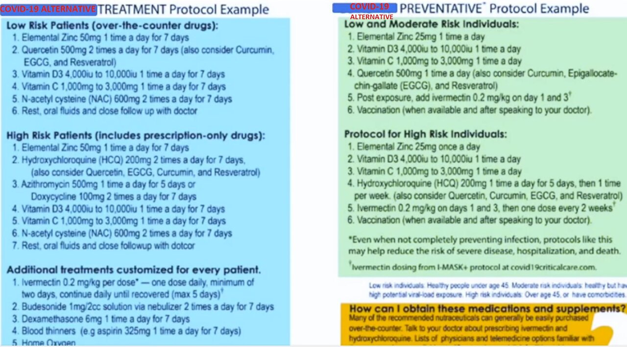 COVID-19 ALTERNATIVE Med--How to get Ivermectin or hydroxychloroquine