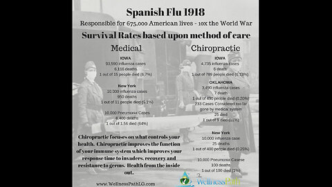 Revocation of Signatures Training