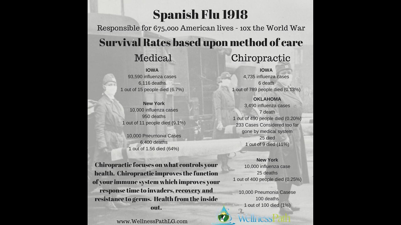 Revocation of Signatures Training