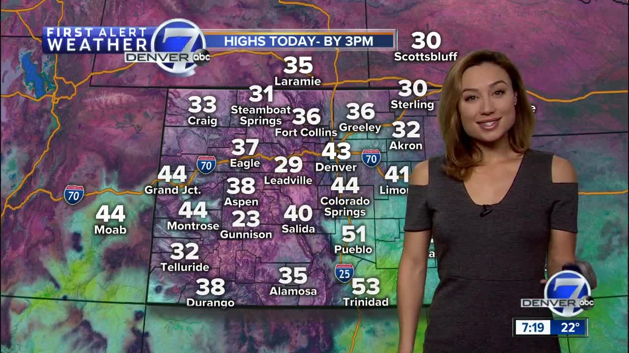 Clearing skies and dry in Denver Sunday. More mountain snow Monday