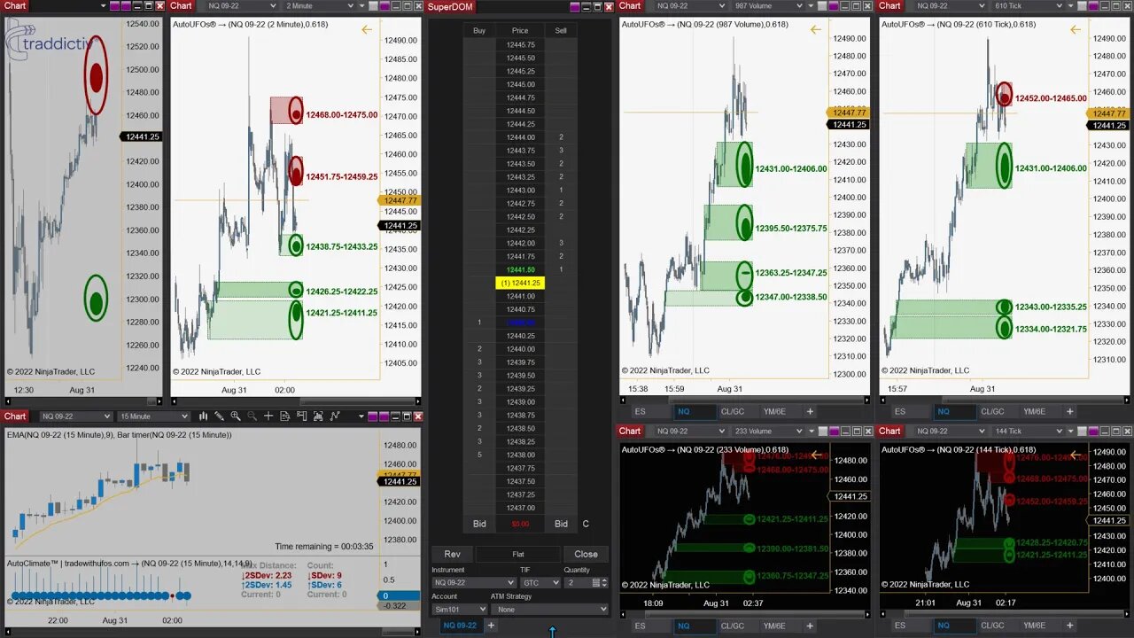 NinjaTrader - Huge Opportunity for UFO Traders - Jose Blasco