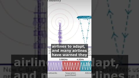 Air travel chaos looms as US keeps 5G altimeter refit deadline #reels #subscribe #short #shorts #1k