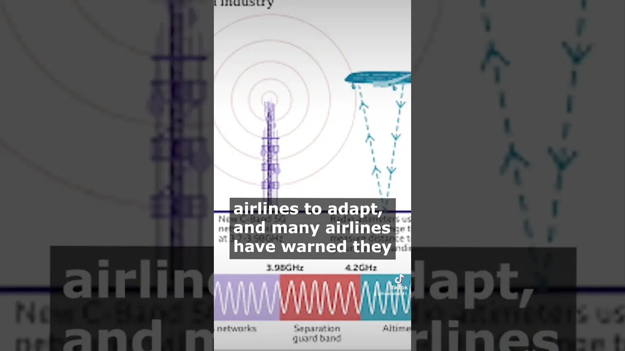 Air travel chaos looms as US keeps 5G altimeter refit deadline #reels #subscribe #short #shorts #1k