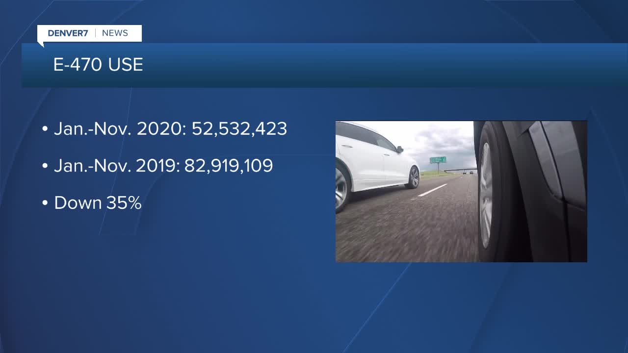 E-470 stats how much less we drove in 2020