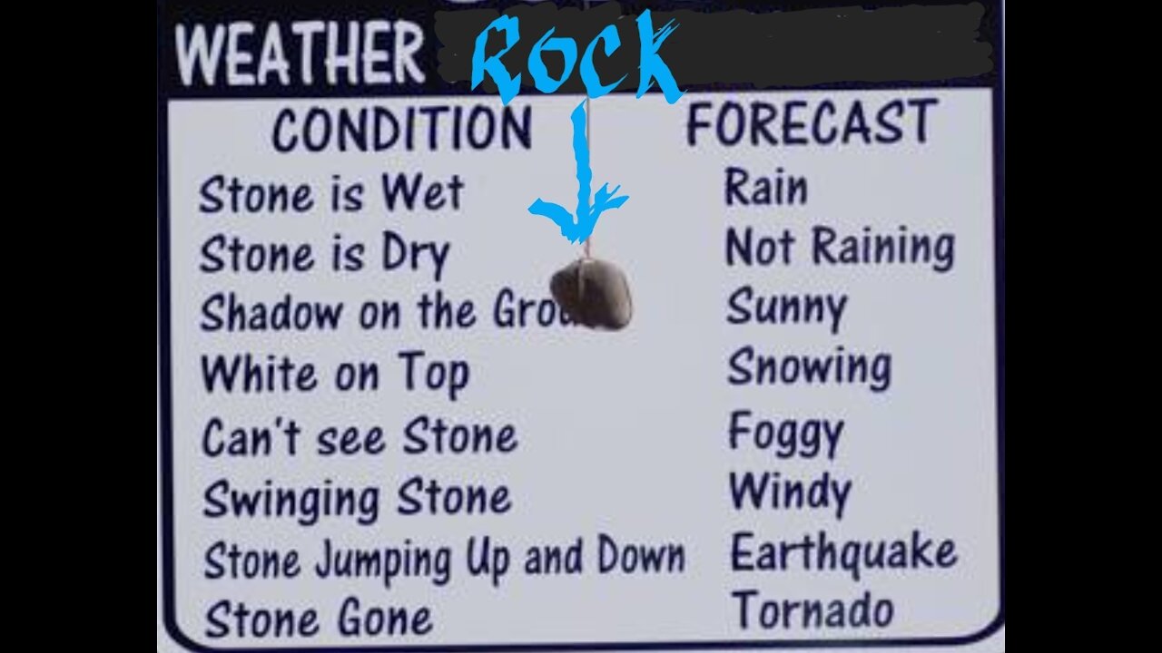 Weather Rock FEB. 23,2021