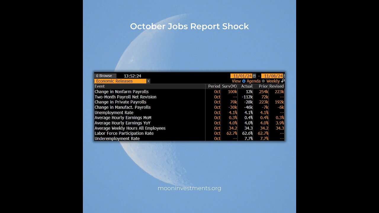 📉 October Jobs Report Shock 💼