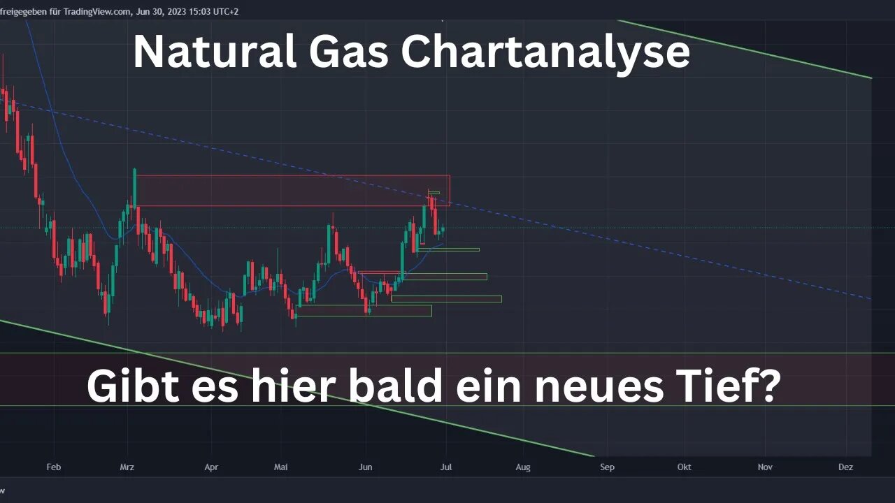 Natural Gas Chartanalyse - Kommt das letzte Tief doch noch?