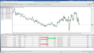 LIVE Forex LO Session - 31st March 2022