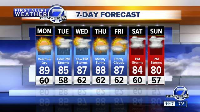 Dry, very warm and hazy in Denver Monday