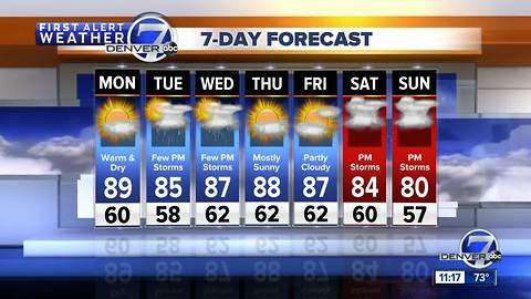 Dry, very warm and hazy in Denver Monday