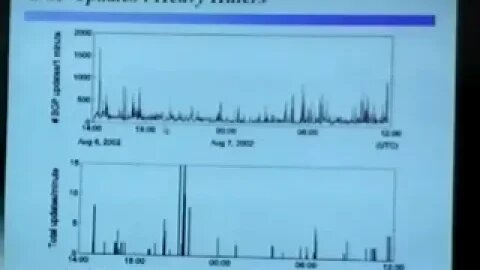 Impact of BGP Dynamics on Intra Domain Traffic Patterns in the Sprint IP Backbone