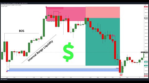 DAYTRADE EURUSD EASY PROFIT STRATEGY