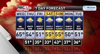 Claire's Forecast 10-14