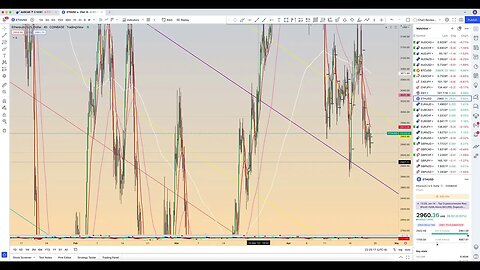 Chart Review: April 23 - Forex