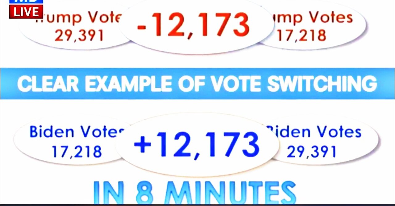 🚨GEORGIA PROOF!🚨 Vote Switching Multiple Counties