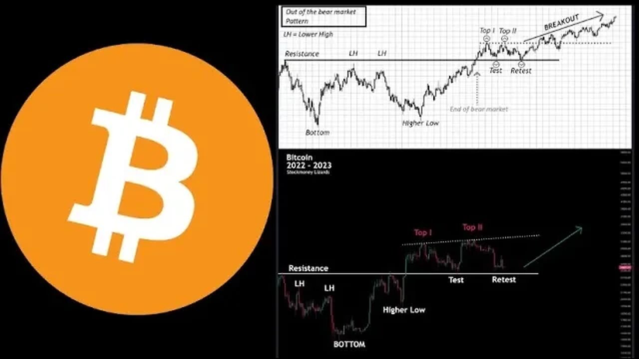 Bitcoin news & RARE NASDAQ BUY SIGNAL: 100% ACCURACY