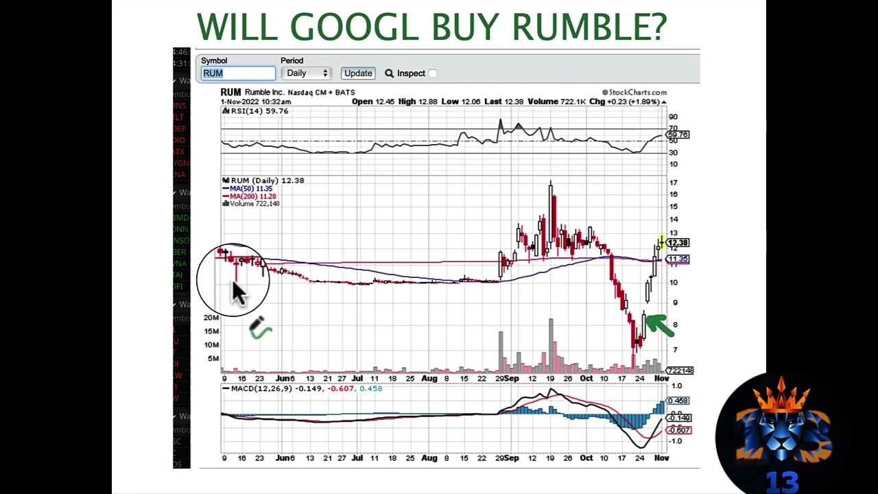 will google buy rumble