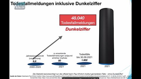 ➽SOS: Impf-Pflicht trotz 10000er Impf-Toter?