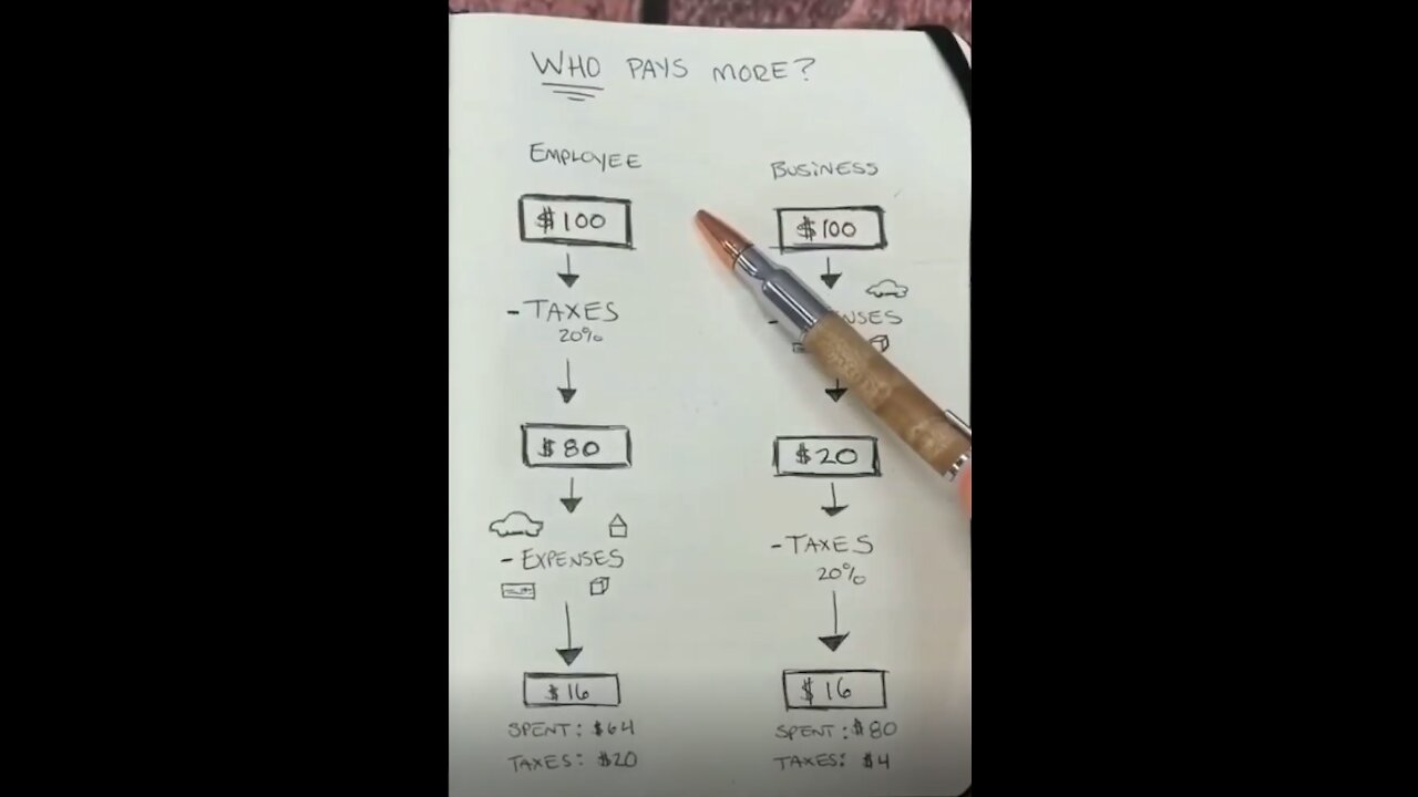 Who pay more