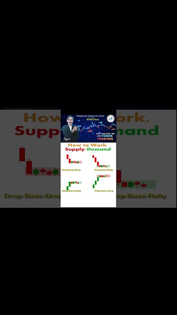 How to work supply demandHow trendlines works |price action |tecnical anayalsis |trendline