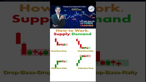 How to work supply demandHow trendlines works |price action |tecnical anayalsis |trendline