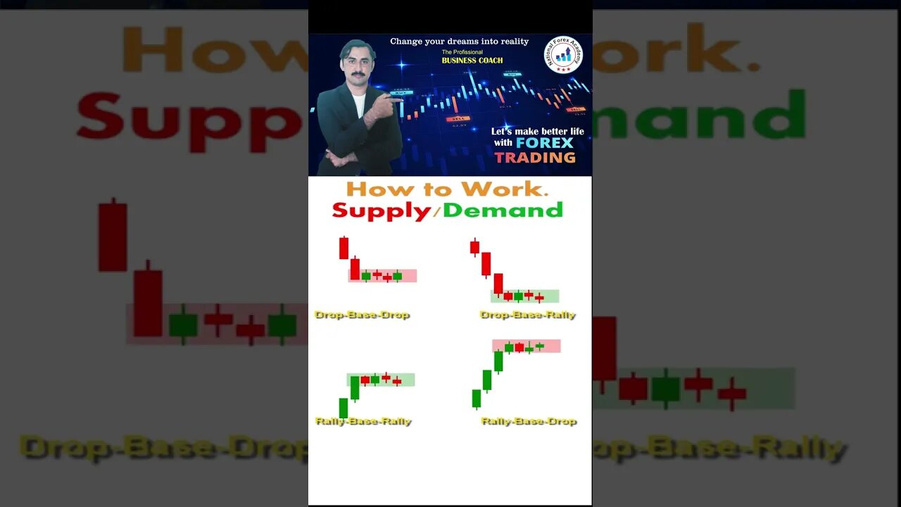 How to work supply demandHow trendlines works |price action |tecnical anayalsis |trendline