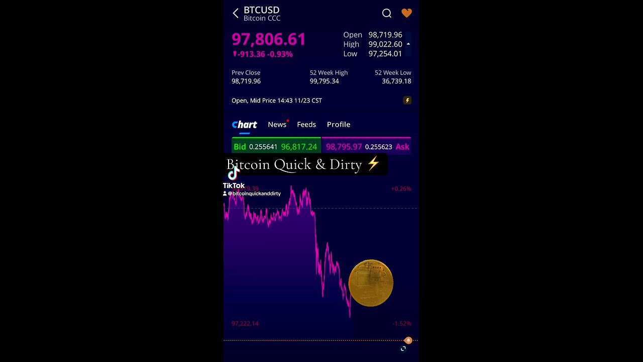 ⚡️How Do Make $ With Bitcoin? Simple. 2 Ways.