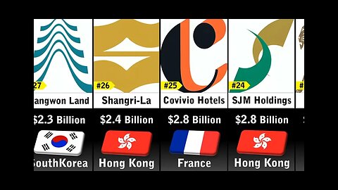 Richest hotel companies in the world in 2023