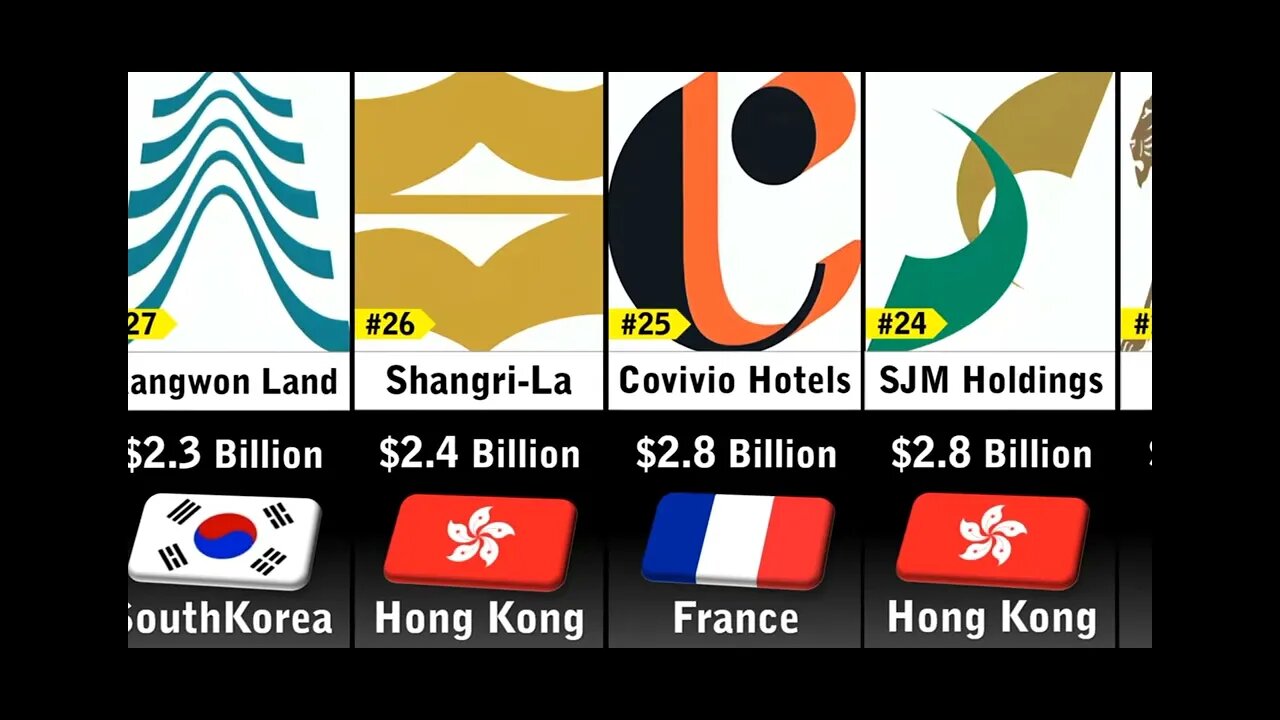 Richest hotel companies in the world in 2023